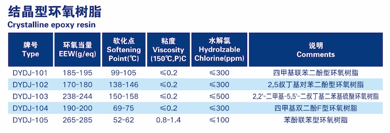 cpcs